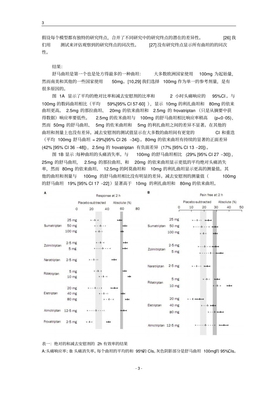 口服曲坦类药物META实习_第3页