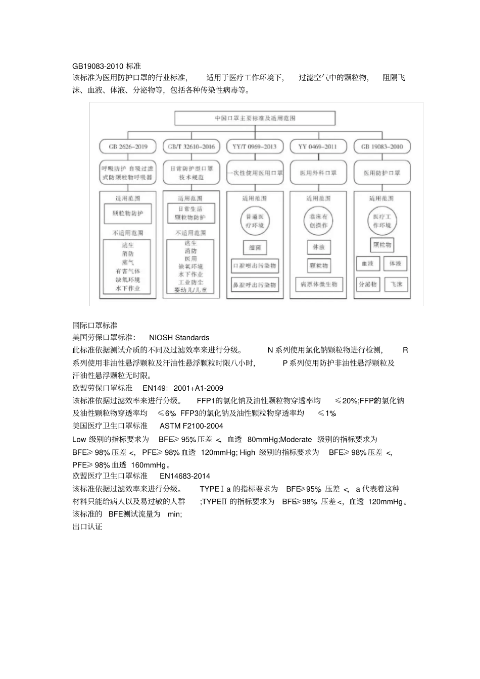 口罩分类及常用标准_第2页