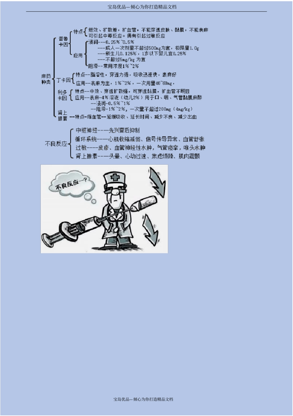 口腔临床药物学—口外用药_第3页