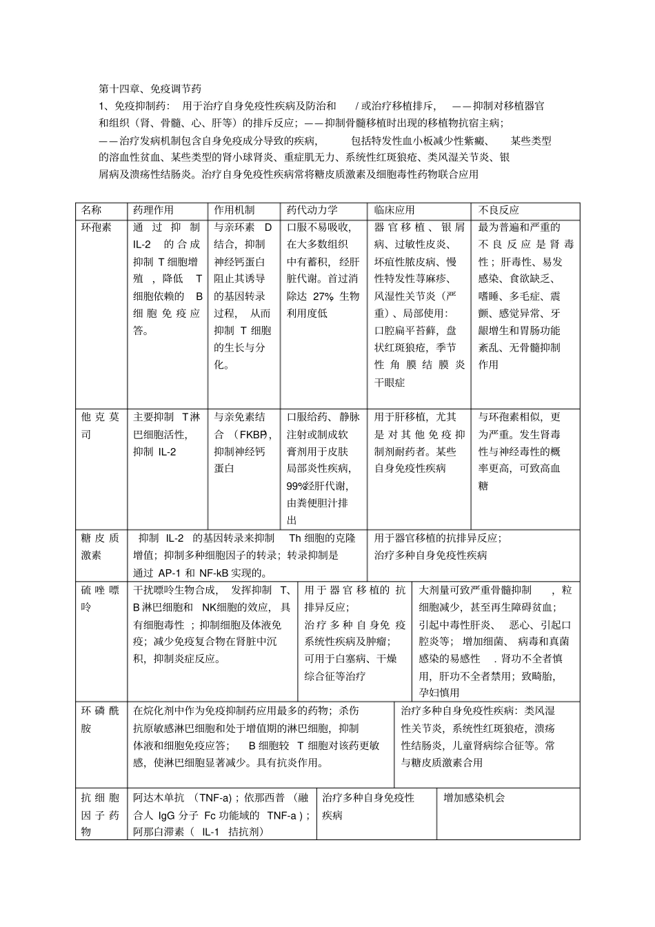 口腔临床药物学详解_第3页