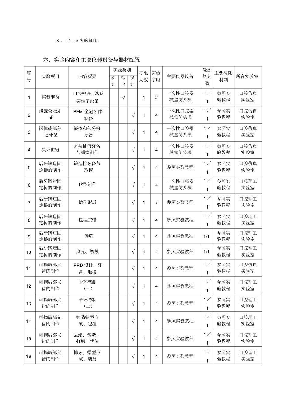 口腔修复学12课程试验教学大纲_第2页