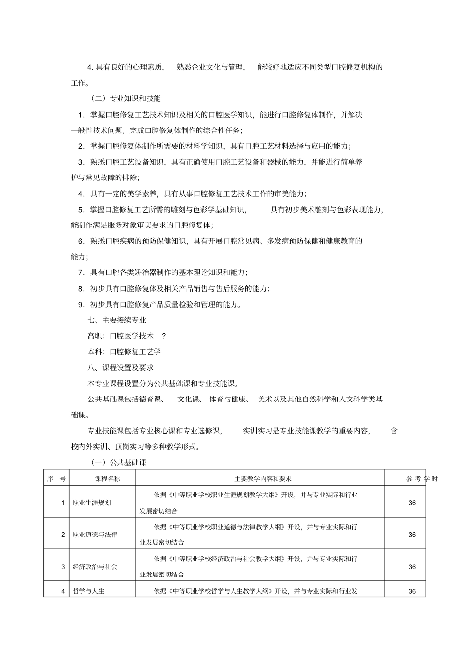 口腔修复工艺专业教学计划_第2页