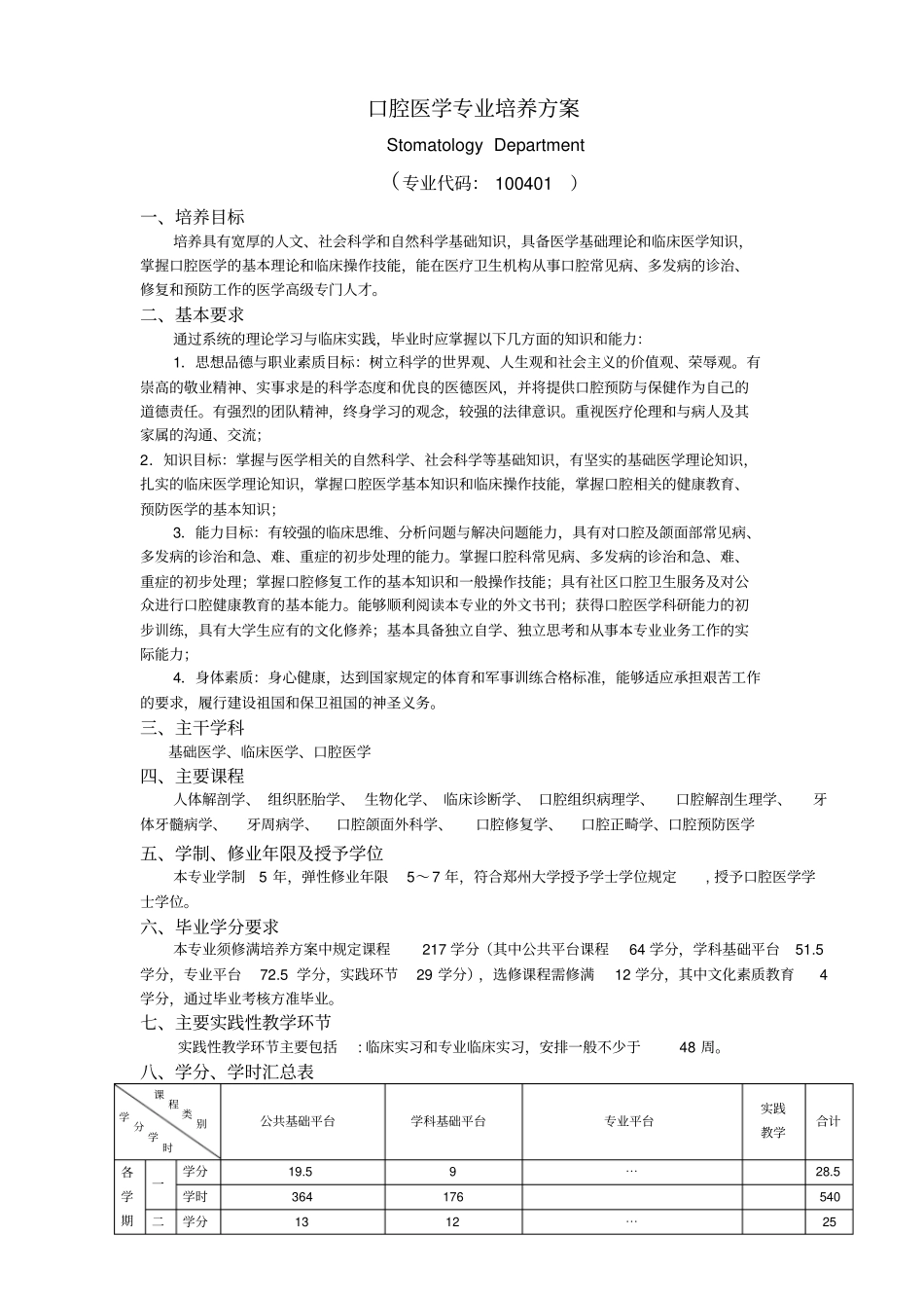 口腔医学专业培养的方案_第1页