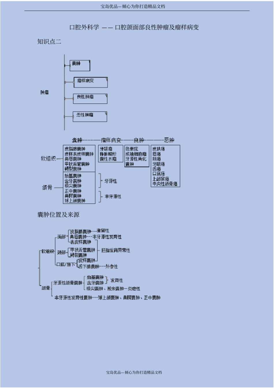 口腔外科学——口腔颌面部良性肿瘤及瘤样病变_第2页