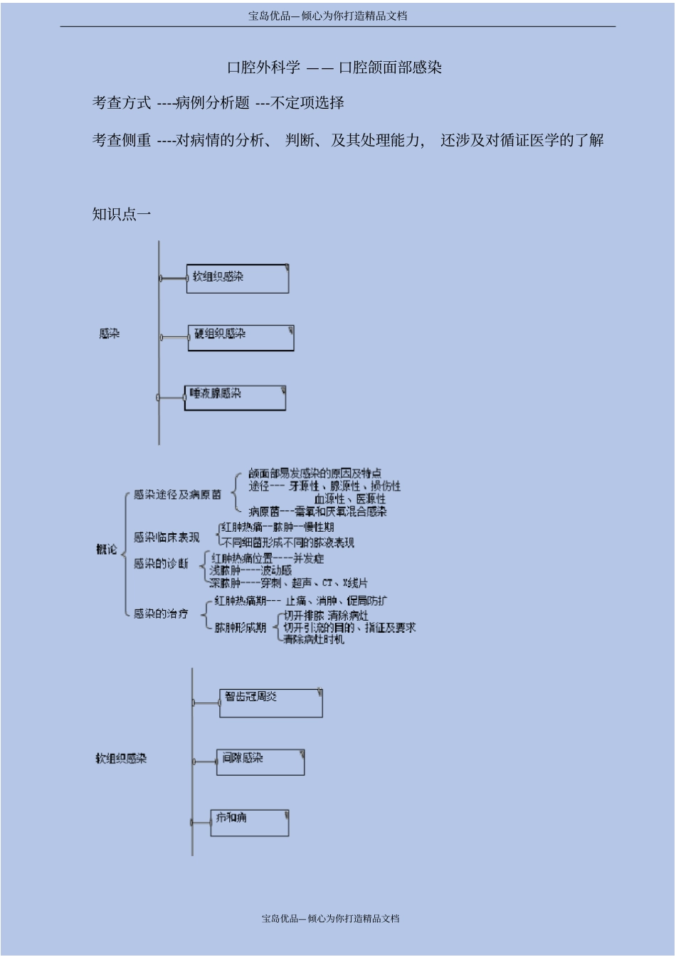 口腔外科学——口腔颌面部感染_第2页