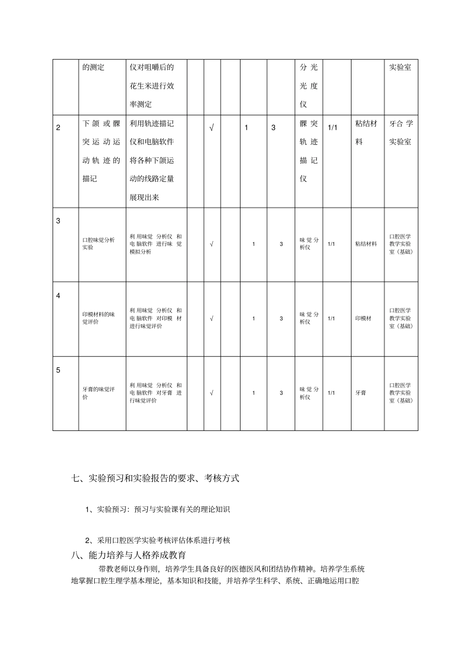 口腔生理学课程试验教学大纲_第2页