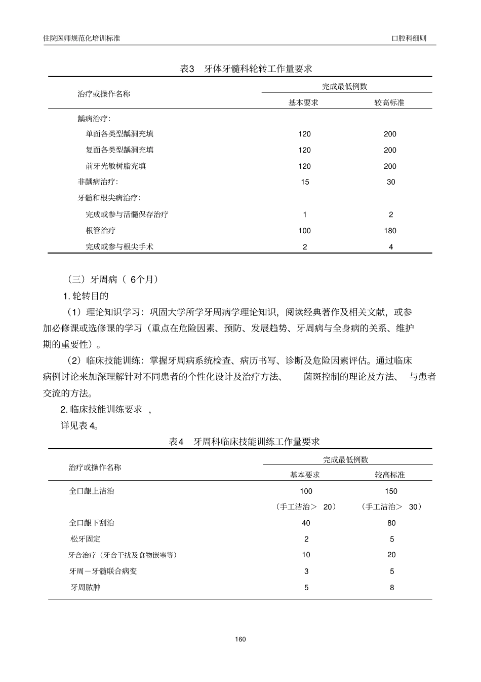 口腔科住院医师规范化培训标准细则知识_第3页