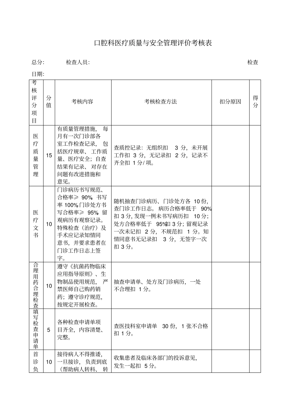 口腔科医疗质量考核表完成_第1页