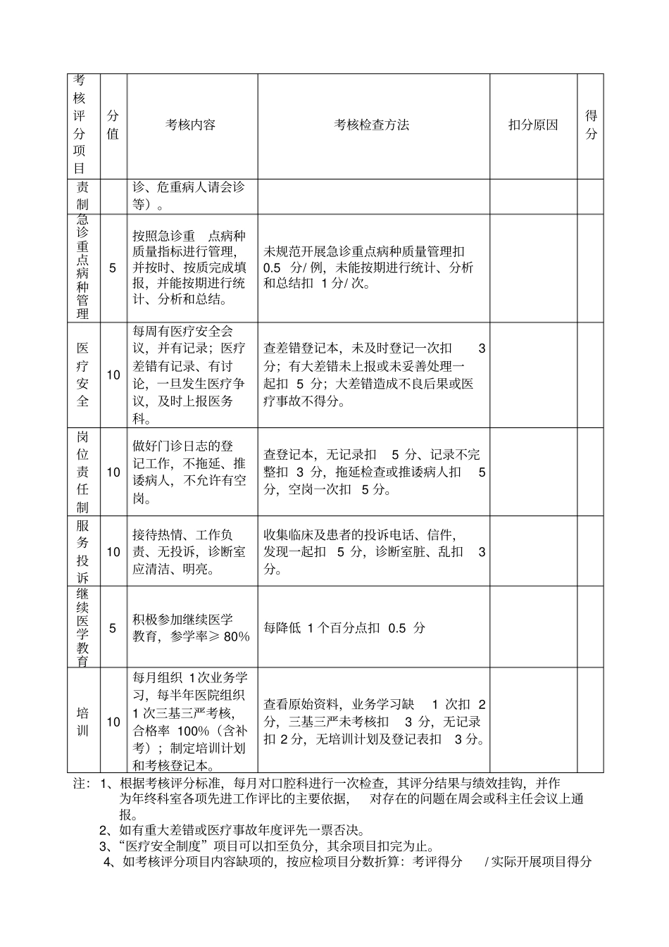 口腔科医疗质量考核表完成_第2页