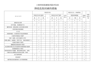 口腔科医院感染风险评价表