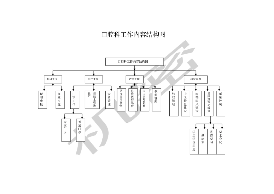 口腔科工作流程及程序_第3页