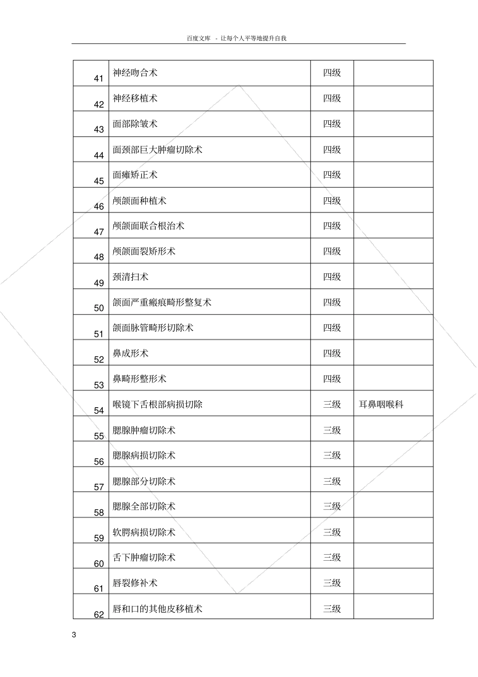 口腔科手术分级_第3页