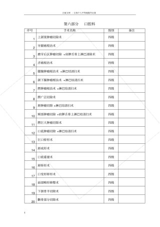 口腔科手术分级