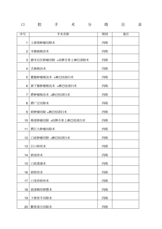 口腔科手术分级管理目录