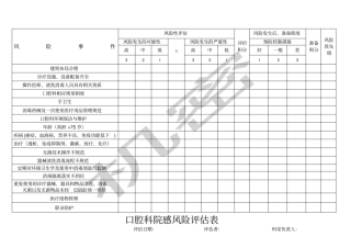 口腔科院感风险评价表