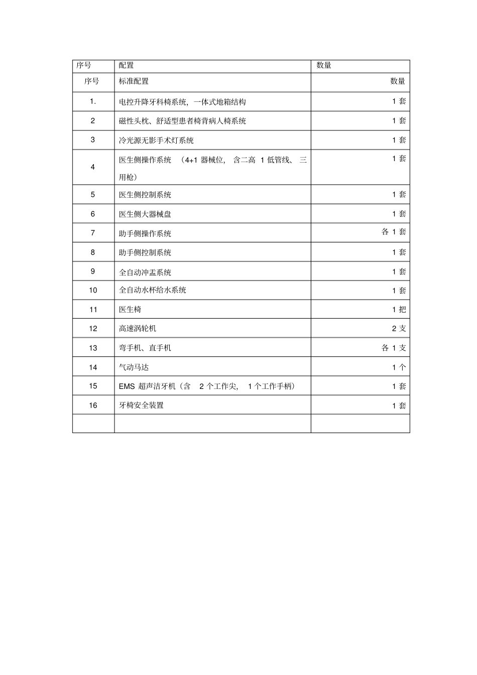 口腔综合治疗台参数_第3页