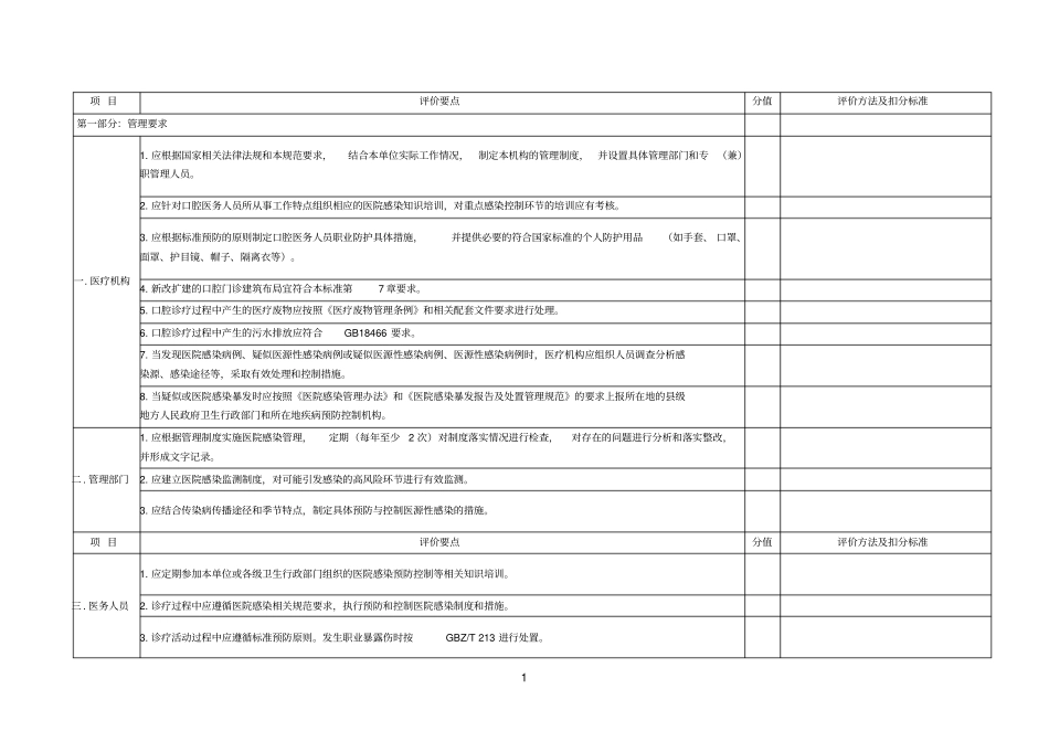 口腔门诊医院感染管理评价细则10月13日分析_第3页