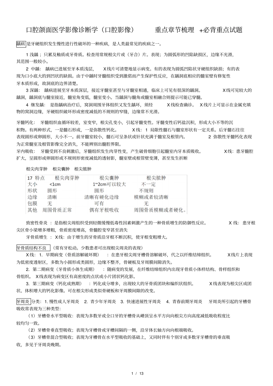 口腔颌面医学影像诊断学口腔影像章节重点梳理+必背重点试题_第1页