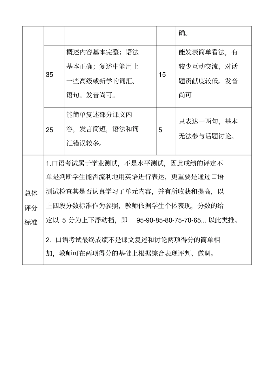 口语测试标准细则_第3页