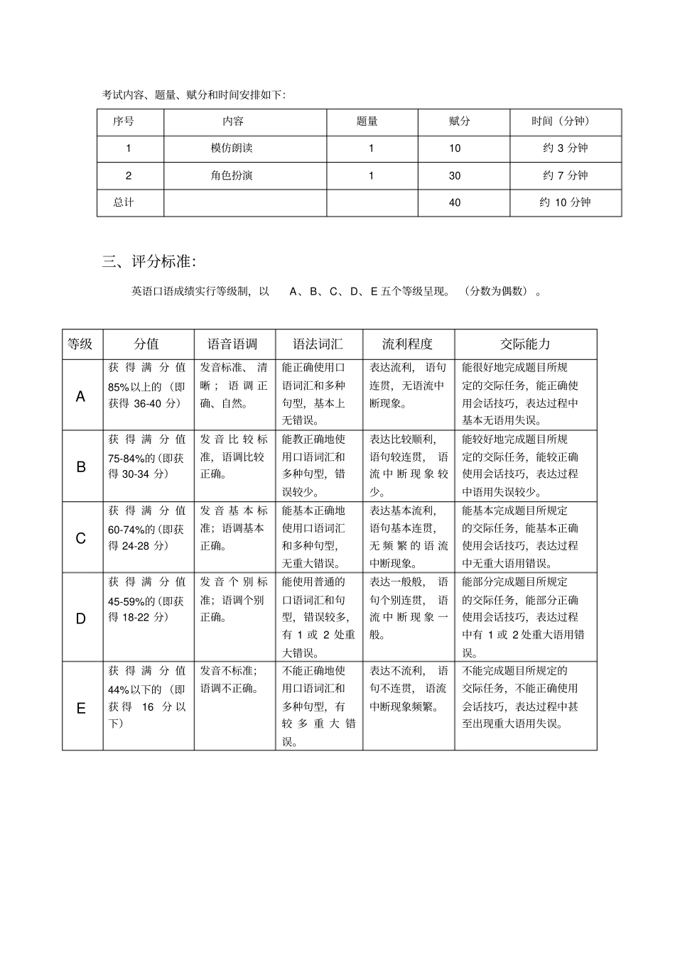 口语考试评分标准_第2页