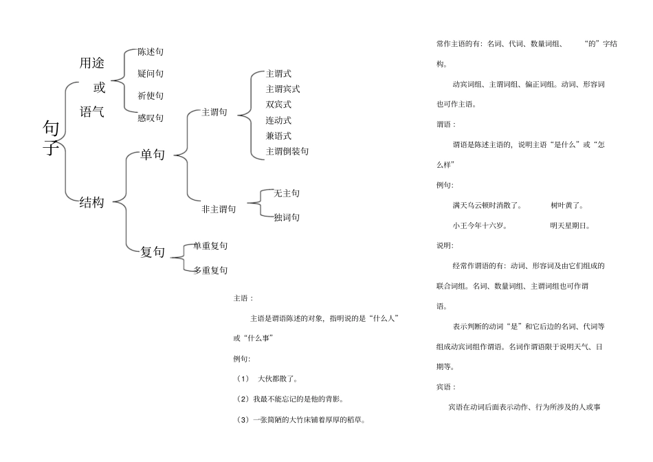 句子成分和缩句_第1页