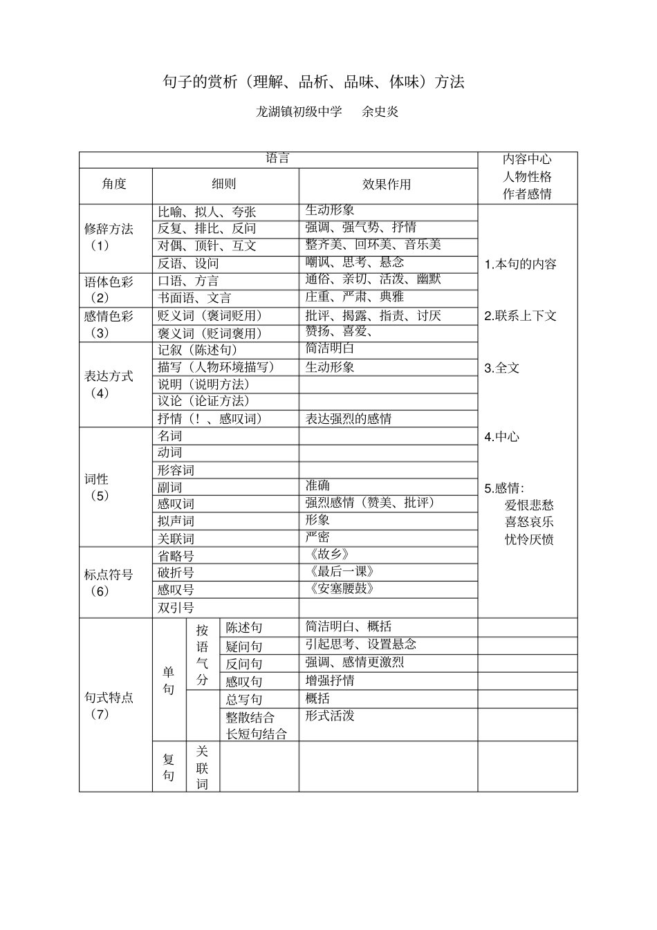 句子的赏析理解、品析、品味、体味方法_第1页