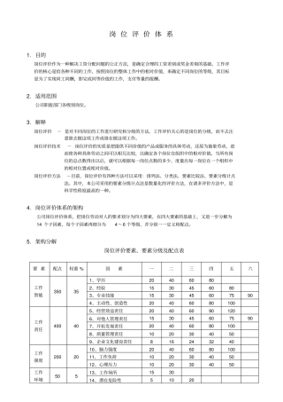 叫你如何做岗位评价体系的架构