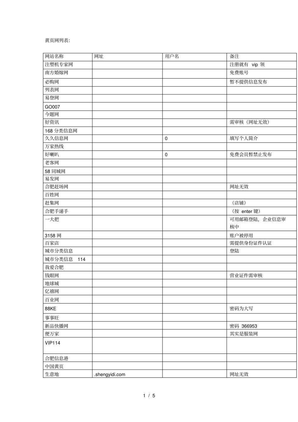 可发广告的免费B2B网站大全下载_第1页