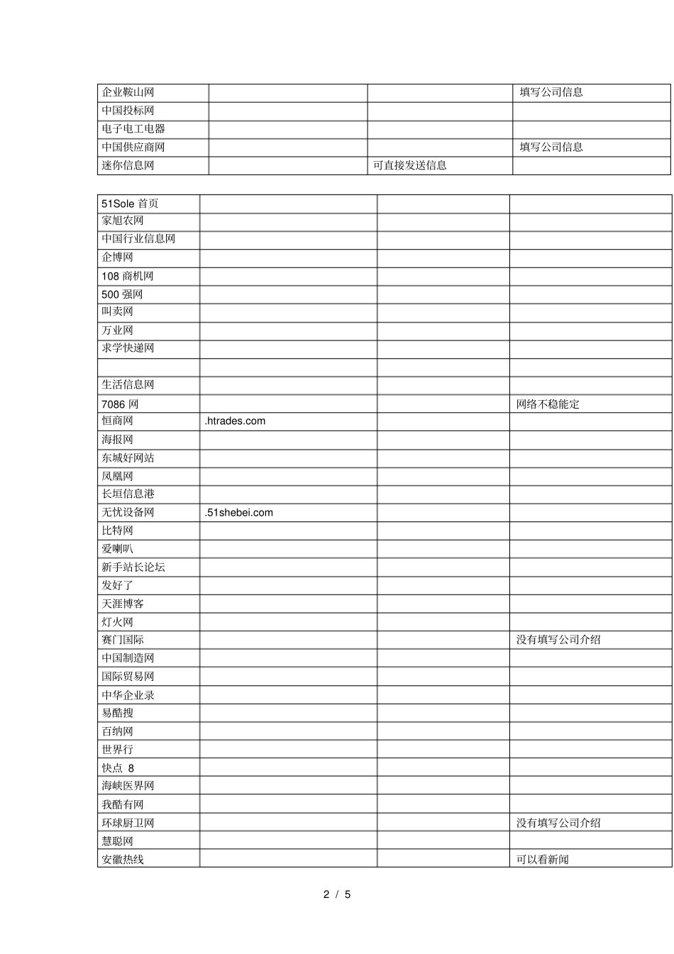 可发广告的免费B2B网站大全下载_第2页