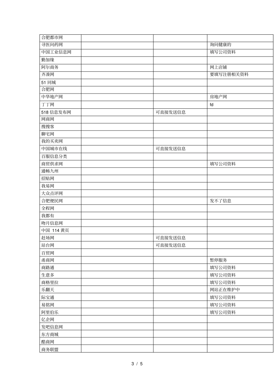 可发广告的免费B2B网站大全下载_第3页