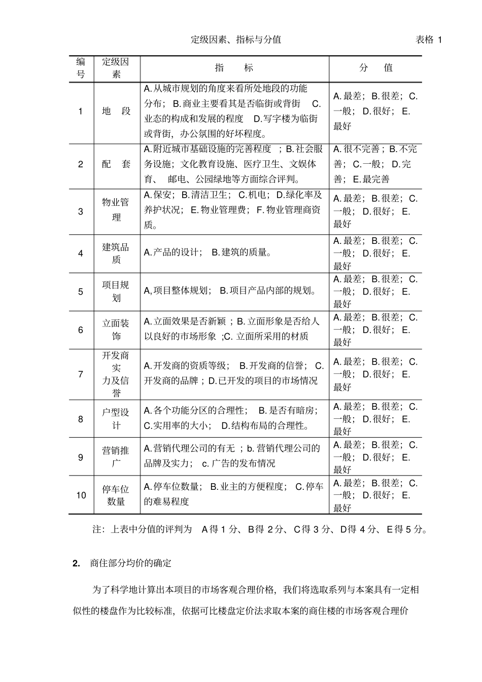 可比楼盘定价案例_第2页