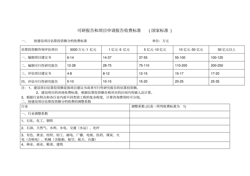 可研报告收费标准_第1页