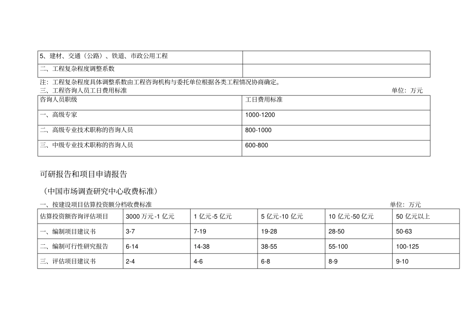 可研报告收费标准_第2页