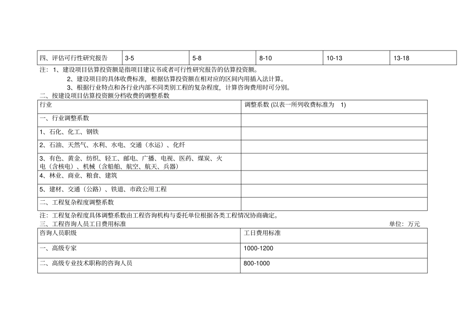 可研报告收费标准_第3页