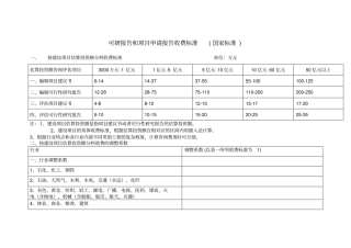 可研报告收费标准