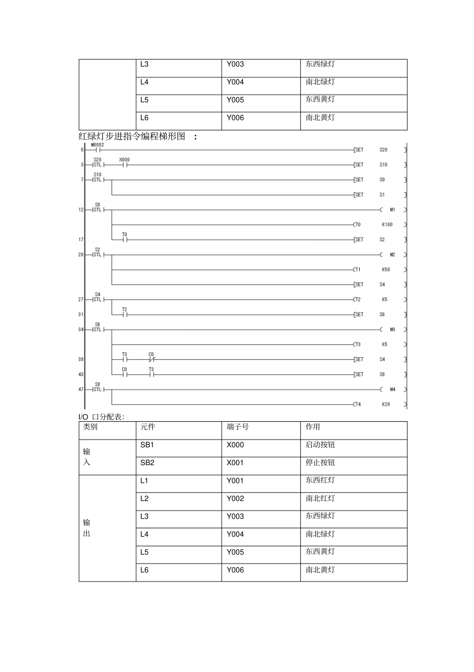 可编程序控制器应用技术实训报告_第2页