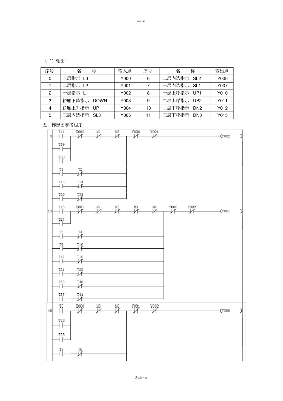 可编程控制器PLC--三层电梯控制系统的模拟_第2页