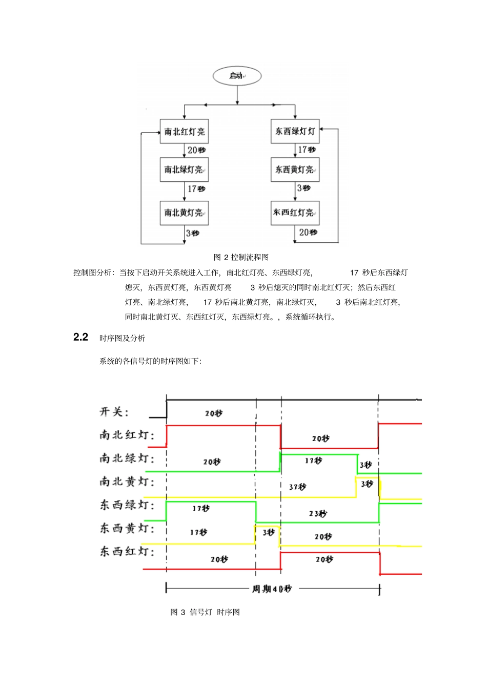可编程控制器技术设计方案报告_第3页
