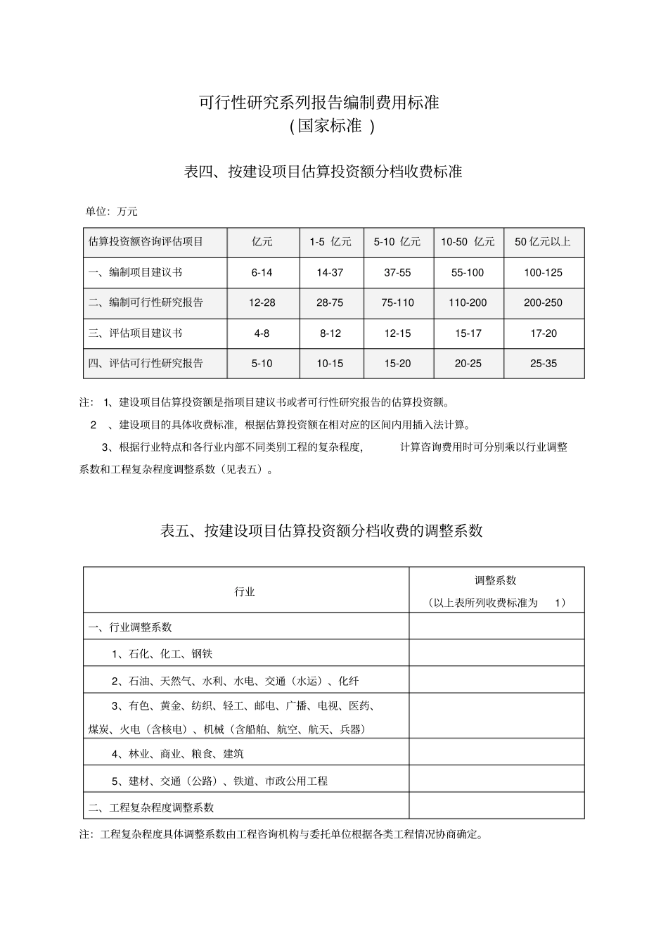 可行性研究系列报告编制费用标准_第3页