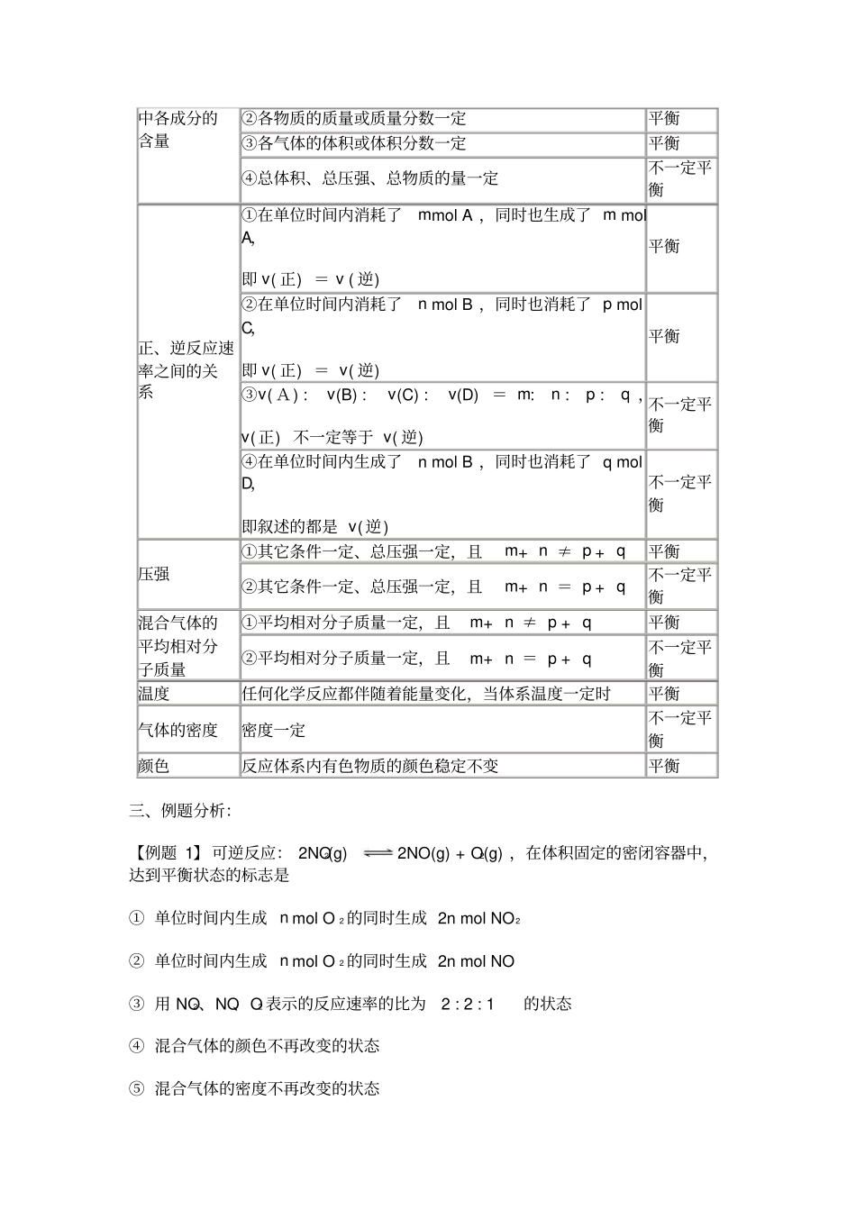 可逆反应达到平衡状态的标志及判断_第2页