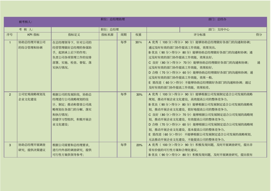可量化操作性强的总经理助理绩效考核指标_第1页