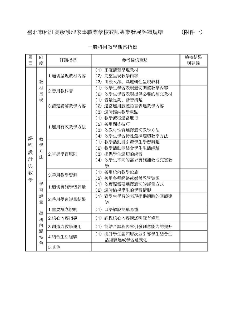 台北稻江高级护理家事职业学校教师专业发展评鉴规准副本一_第1页