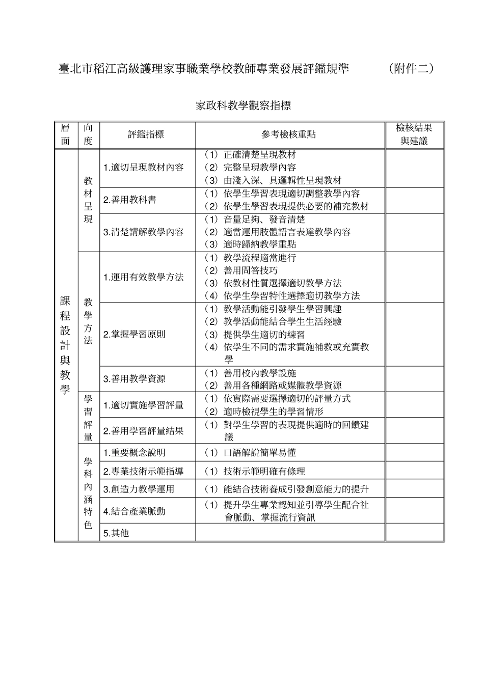 台北稻江高级护理家事职业学校教师专业发展评鉴规准副本一_第2页