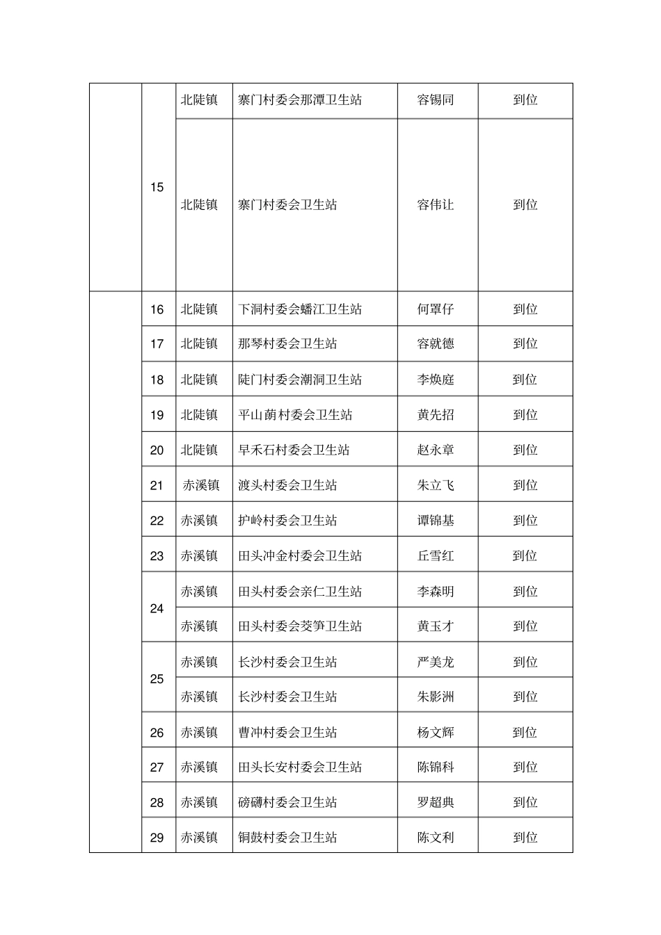 台山2014年一村一站一万元补贴明细表_第2页