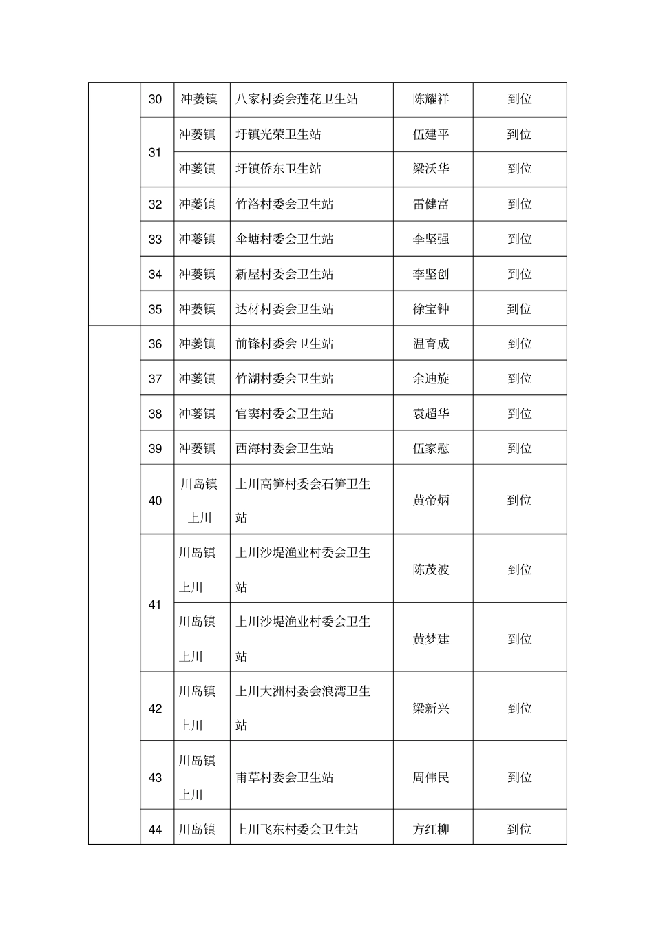 台山2014年一村一站一万元补贴明细表_第3页