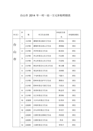台山2014年一村一站一万元补贴明细表