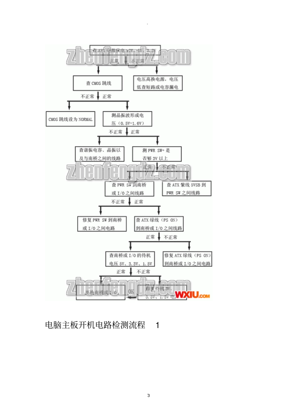 台式电脑电源和主板的维修和检查方法_第3页