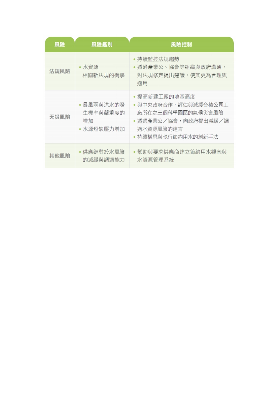 台积公司的水资源管理_第3页