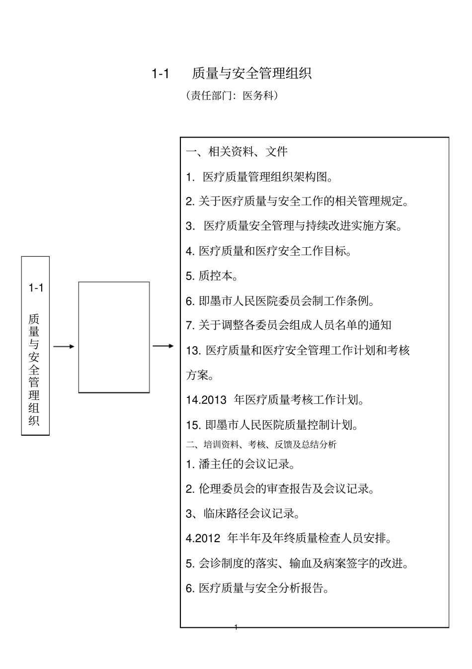 台账明细医务科_第1页