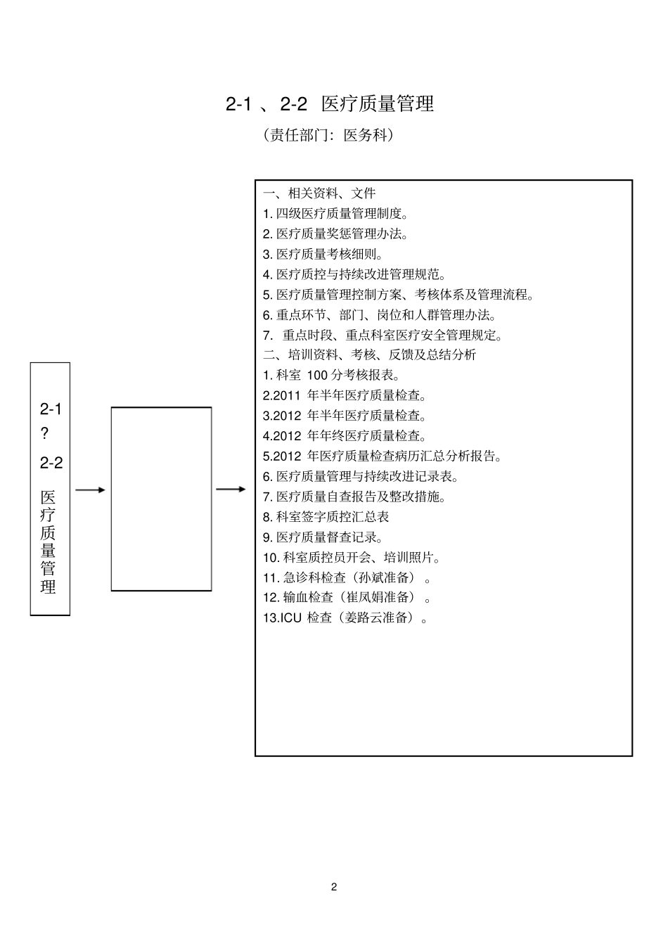 台账明细医务科_第2页